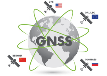 GNSS (Global Navigation Satellite System)